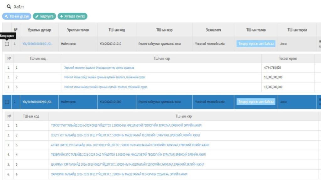 Аж ахуй нэгжийн анхааралд